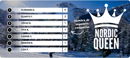 Résultats Nordic King