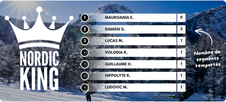 Résultats Nordic King